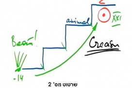 שיעור 09.05.14 כנס פריז - חלק ב'